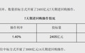 什么信号?3000亿元,央行首次出手