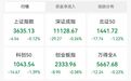 龙头直线涨停，供需压力缓解，5股半年报业绩预计翻倍