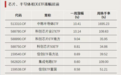 这类ETF，一周成交超1200亿