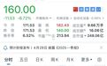 超200亿A股盘中“闪崩”18%,原因找到了