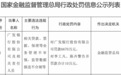 监管再出重拳!广发银行、恒丰银行分别被罚款超6000万元