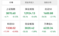 600103,9天6板!本周主力资金大幅抢筹3股