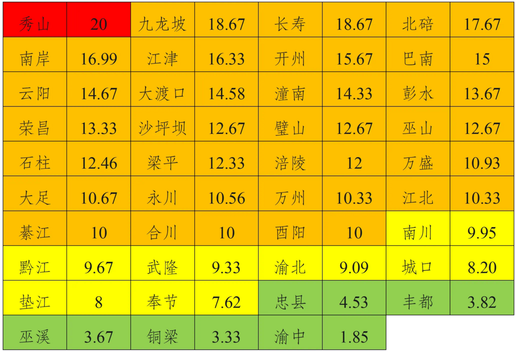 各区县布雷图指数。 重庆疾控供图