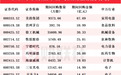 累计金额超1090亿，逾1340家A股上市公司今年以来实施回购