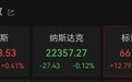 深夜，黄金直线飙涨，中概股下跌