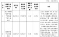 疯涨371%大牛股,3.5亿IPO项目黄了?上市公司说法更遭当地政府直接否认