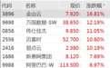 中国资产,大爆发
