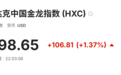 深夜,阿里大爆发,中概股大涨