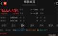 金价，又大涨