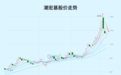 新消费股大抱团，谁是下一个？
