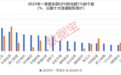 知名QFII持仓曝光,中东土豪加仓“大矿主”