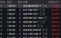今年以来涨超50%，这类ETF受关注