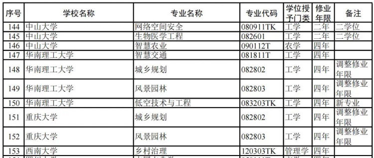 截图来自教育部官网。