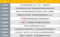 A股或将继续反弹?投资主线有哪些?十大券商策略来了