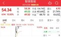 001339，直线拉升，5分钟涨停