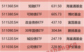 总规模逼近7000亿元，这类ETF持续扩容……