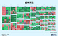缩量回调,节前扔不扔?