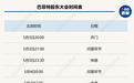 3300多亿美元现金储备创纪录!巴菲特手持巨额现金,打算干什么?