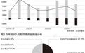 前8个月地方政府借钱约7.7万亿,六成用于偿还旧债