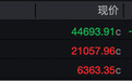 美联储降息大消息，达利欧突发警告