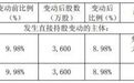 “男鞋第一股”连亏三年,第三大股东减持套现超9000万元