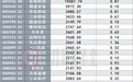 净利增长逾10倍!又有5家上市公司披露亮眼半年报