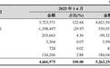 宋剑斌不以风险换发展，杭州银行人均月薪3.78万元