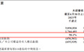 每卖1港元，花0.6港元，蓝月亮营销依赖症何解？