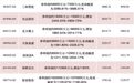 利好！A股公司，密集发布