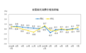 7月核心CPI同比涨幅连续3个月扩大，下半年价格低位温和回升支撑因素有哪些