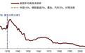 中金：美国“对等关税”对中国资产影响