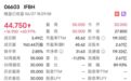 持续火爆，这只消费新股暗盘大涨超60%