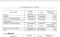 老牌柴油机龙头业绩爆雷:上半年净利下滑72%,出海印度受挫
