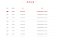 竞争激烈!66轮出价,这家IPO券商逾1000万股花落谁家?