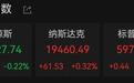 中国资产大涨