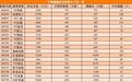 撒网18股，持仓超15亿元！牛散魏巍疯狂加仓ST股