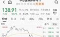 突发跳水，半导体利空来了？真相竟是……