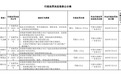 银行财眼丨珠海华润银行被罚款334.75万元 因违反反洗钱相关规定等5项违规