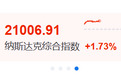 降息预期来了，美股暴涨