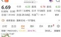 停牌,又一A股遭*ST