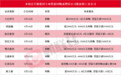本周再添12家！韵达股份等多股披露回购增持再贷款计划，相关A股名单一览