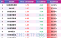 又创新高，600亿神秘资金入市了？