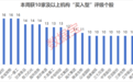 仅6股，“耐心资本”连续13个季度持仓且机构首次关注