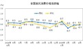 国家统计局:4月份CPI同比下降0.1%