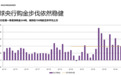 中国黄金储备再添7万盎司，全球央行“囤金潮”持续