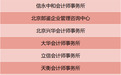 又遭罚！这家会计师事务所，年内已被点名9次