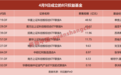 逾170亿元，A股又来一批增量资金