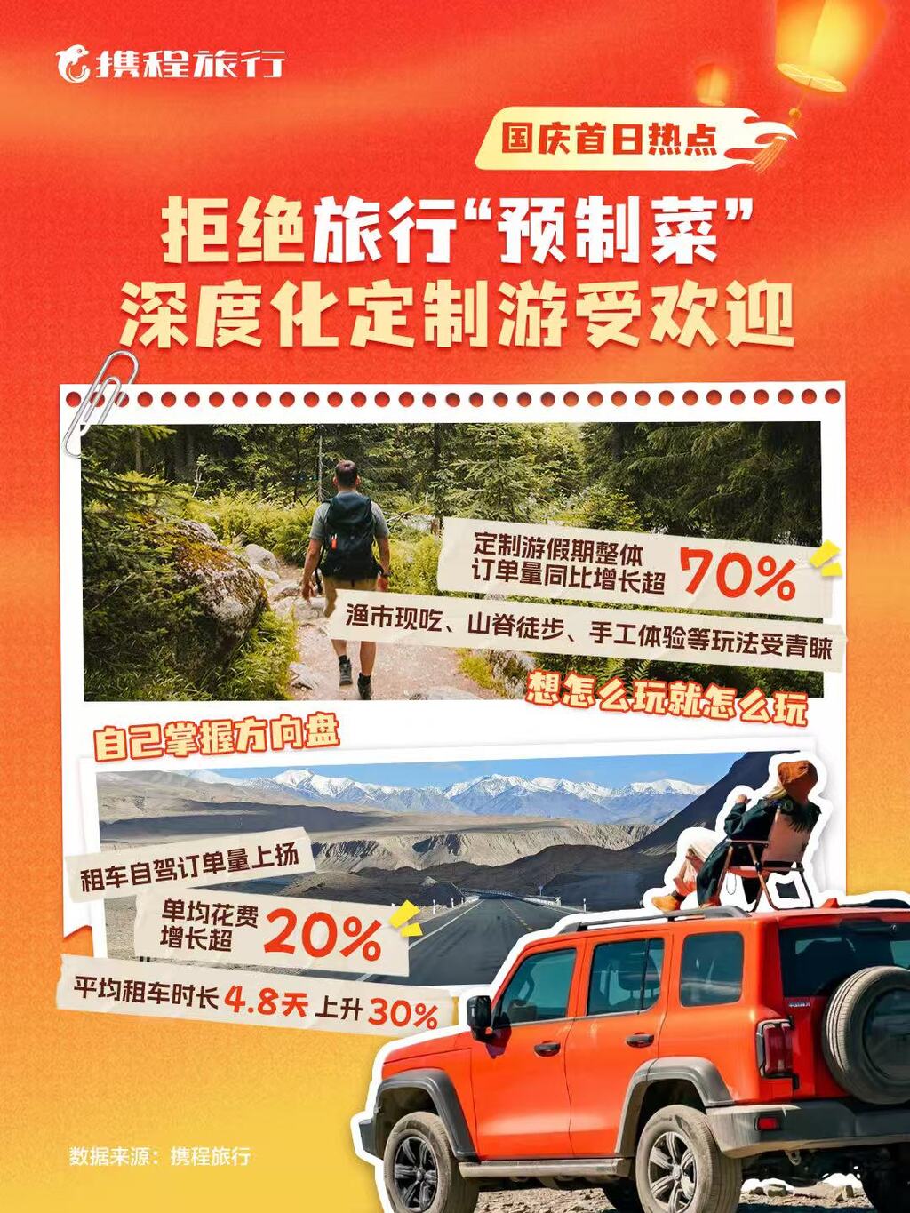 截至目前,国庆期间定制游销量同比增长超40%。受访者供图