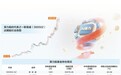 谁在推动算力狂飙？ETF压舱主动基金极致“抱团”