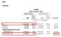 外卖大战之下美团营收不及预期,净利润大跌近九成